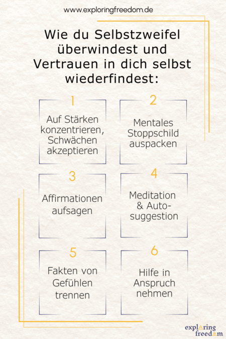 Sechs Tipps zur Überwindung von Selbstzweifeln und zum Wiederfinden von Selbstvertrauen: 1. Auf Stärken konzentrieren, Schwächen akzeptieren 2. Mentales Stoppschild auspacken 3. Affirmationen aufsagen 4. Meditation und Autosuggestion 5. Fakten von Gefühlen trennen 6. Hilfe in Anspruch nehmen