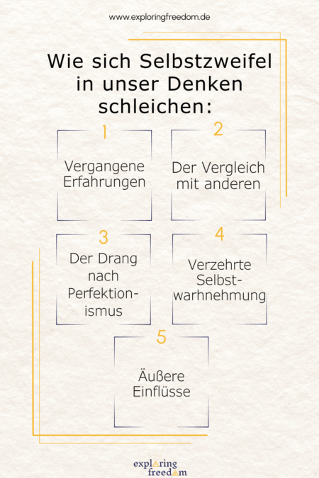 Pinterest-Pin: Fünf Wege, wie Selbstzweifel ins Denken schleichen: 1 Vergangene Erfahrungen, 2 Vergleich mit anderen, 3 Drang nach Perfektionismus, 4 verzerrte Selbstwahrnehmung, 5 äußere Einflüsse